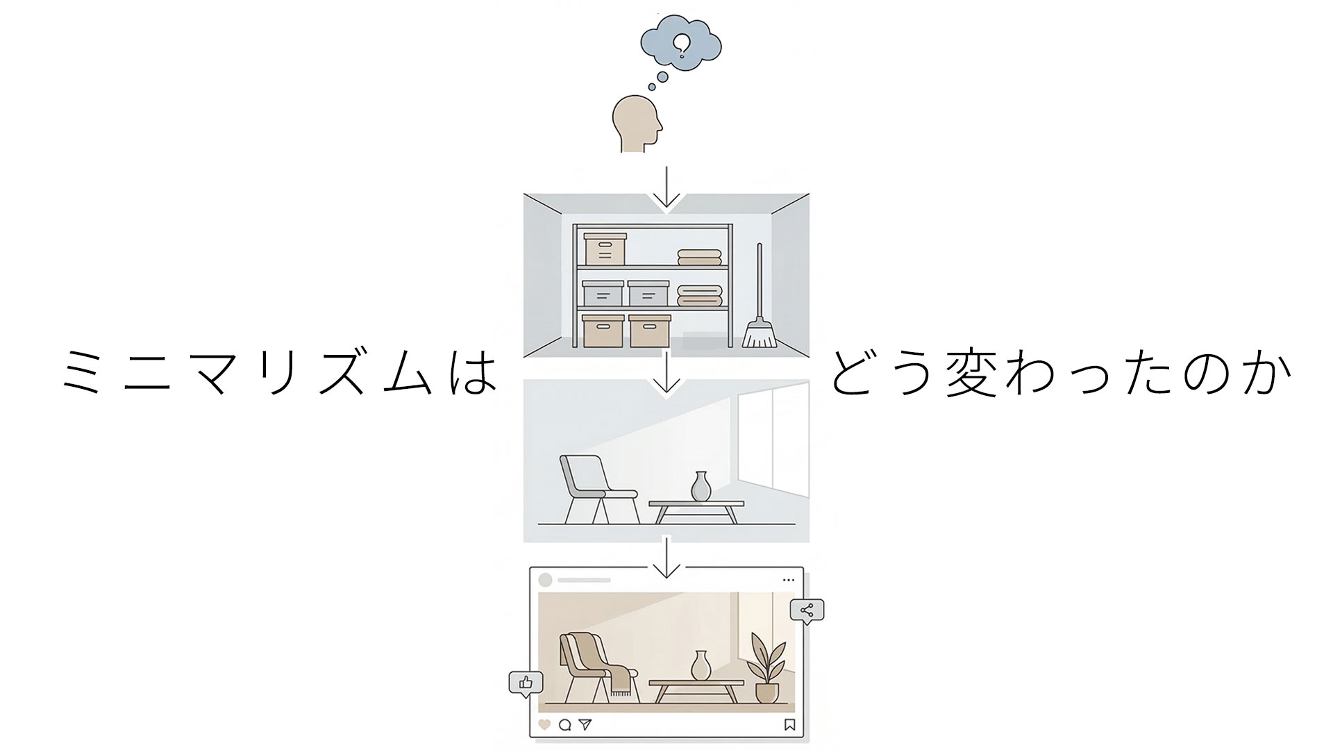 断捨離とミニマリズムの違いを示す概念図